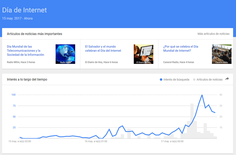 Qué es Google Trends