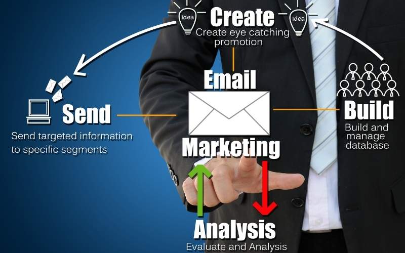 herramientas email marketing